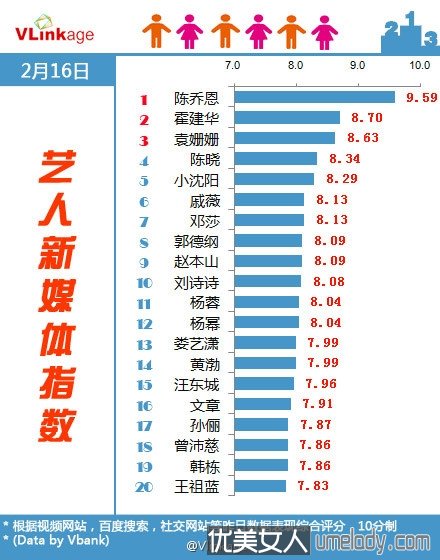 Vlinkýָ216(ӾԱ)Top 20