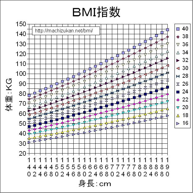 bmiָ